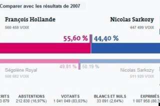 François Hollande président: la géographie du vote