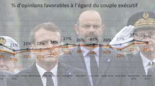 La popularité d'Emmanuel Macron et d'Edouard Philippe marque le pas dans notre baromètre YouGov d'octobre.