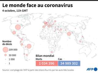 Pour l'instant, seuls neuf petits pays et territoires n'ont pas été touchés par le coronavirus