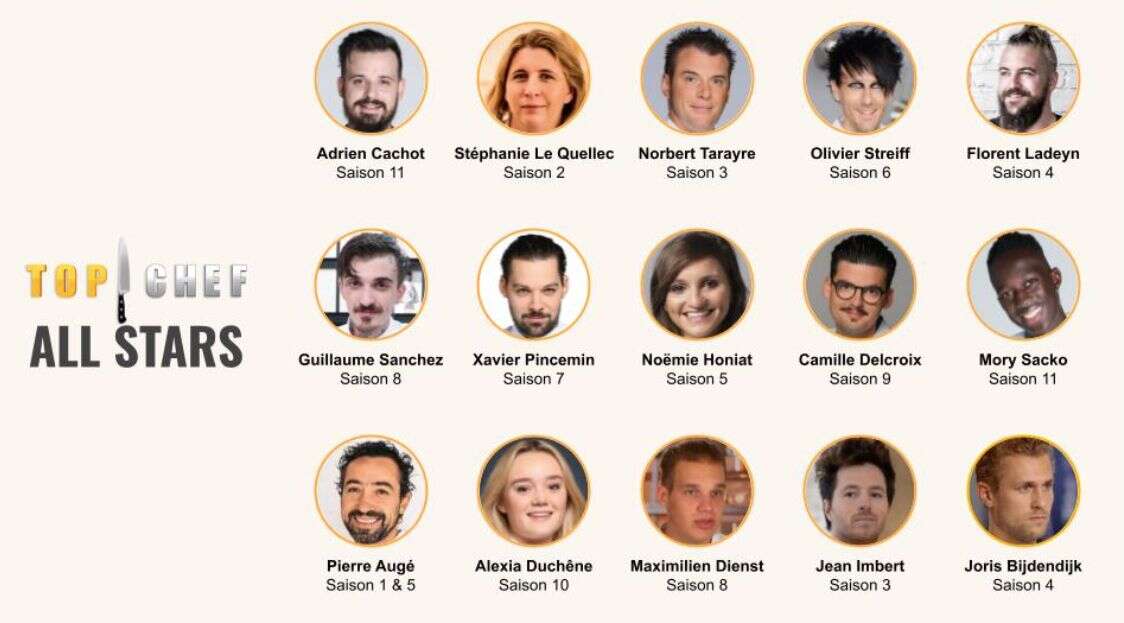 Les candidats d'un fictif Top Chef All Stars sélectionnés par les internautes