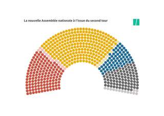 Le nom des 577 députés de la nouvelle assemblée nationale