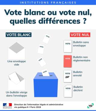 La différence entre le vote blanc et le vote nul aux élections en France.