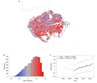 Changements dans la résilience de la végétation amazonienne depuis les années 1990