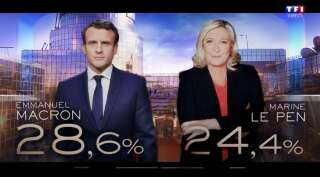 Si TF1 avait vu juste en annonçant la qualification pour le second tour d'Emmanuel Macron et Marine Le Pen, la chaîne privée n'a pas été la plus précise dans ses estimations.