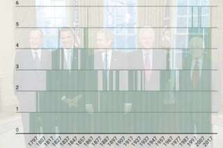 Six présidents américains en vie, un record égalé seulement 3 fois dans le passé