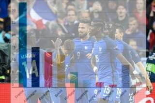 Coupe du monde 2018: les Français sont très optimistes pour les Bleus de Deschamps