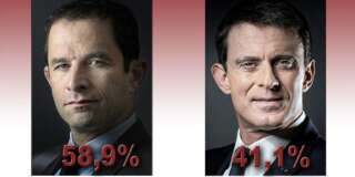 Résultats de la primaire de la gauche: Benoît Hamon large vainqueur face à Manuel Valls au second tour