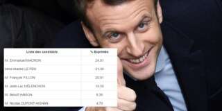 Résultats élection présidentielle 2017: les chiffres définitifs sont tombés et Macron a de quoi se réjouir
