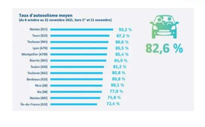 Ces villes où les conducteurs sont le plus souvent seuls au volant de leur voiture le matin