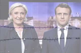 Sondages présidentielle 2017: léger effritement de Macron face à Le Pen dans notre compilateur