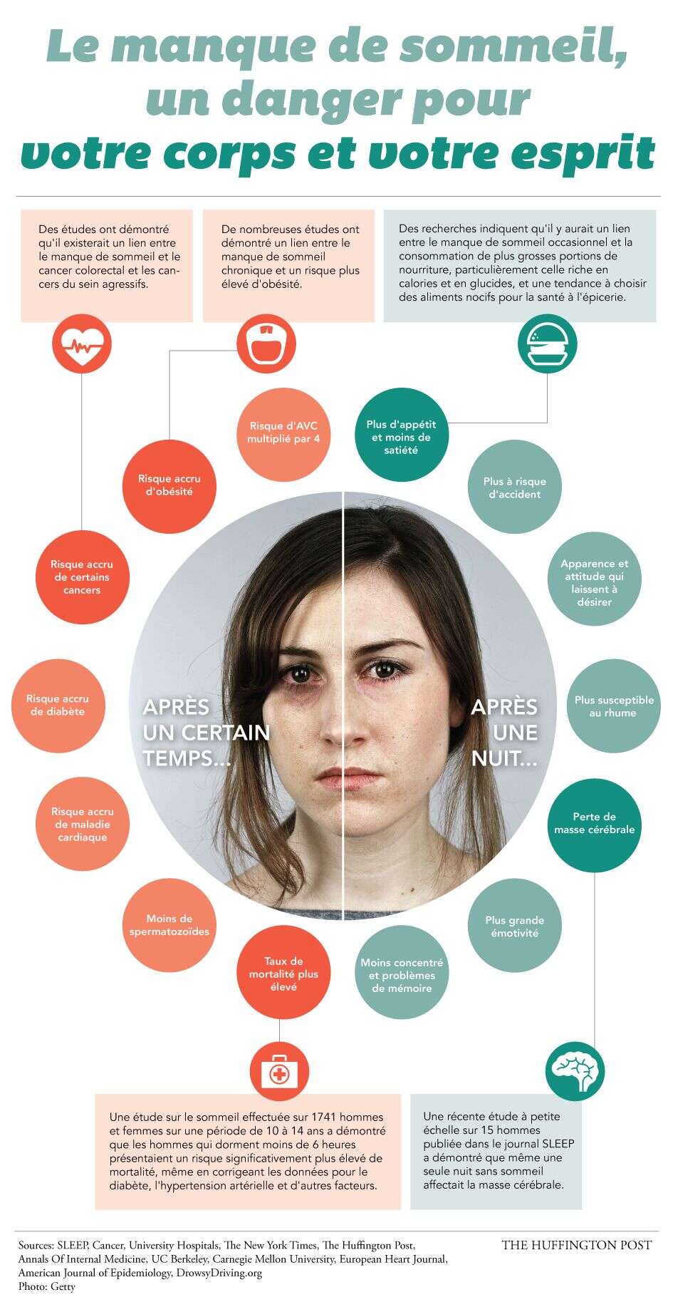 Manque de sommeil : De multiples conséquences à court et long terme pour la  santé