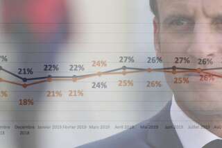La popularité de Macron et du gouvernement baisse [SONDAGE EXCLUSIF]