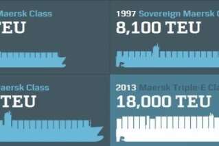 VIDÉO. La construction du plus grand bateau du monde en 76 secondes