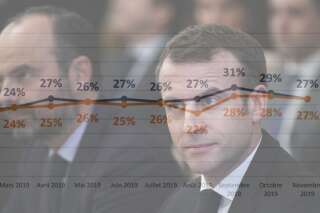 La popularité de Macron et Philippe encore à l'arrêt en novembre  - SONDAGE YOUGOV
