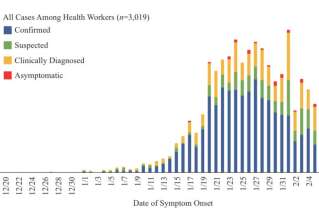 Coronavirus: le profil type des malades en Chine enfin connu grâce à une grande étude