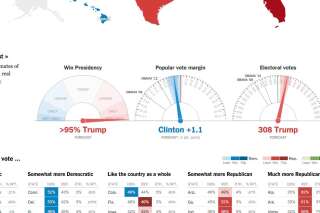 Résultats de l'élection présidentielle américaine: Le graphique en direct du 