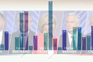Avant le vote des Républicains, les Français jugent les cinq candidats – SONDAGE EXCLUSIF