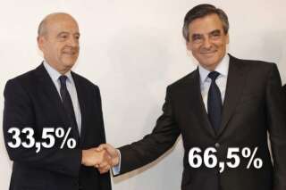 Résultat primaire de la droite: François Fillon déclaré vainqueur face à Alain Juppé