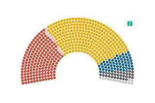 Après les résultats du premier tour des législatives 2022, à quoi pourrait ressembler l'Assemblée