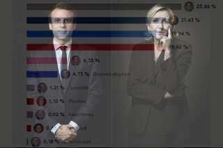 Résultats du 1er tour de la présidentielle 2017: Macron et Marine Le Pen pour un second tour historique sans les deux grands partis