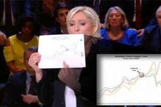 Débat de la présidentielle 2017 sur TF1: Ce que le graphique de Marine Le Pen sur l'industrie française dit de l'euro (et ce qu'il ne dit pas)