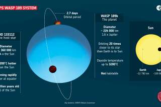 Le nouveau télescope européen a découvert une exoplanète hors norme