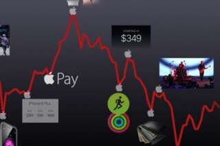 iPhone 6 plus, Apple Watch... comment la Bourse a réagi minute par minute au keynote d'Apple