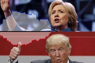 Les courbes des sondages s'inversent en cas de duel entre Donald Trump et Hillary Clinton