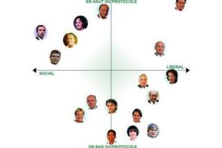 Gouvernement Valls: social, libéral, avec les honneurs protocolaires ou pas... cartographie de la nouvelle équipe