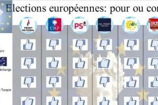 Européennes 2014: les programmes des principaux partis en un coup d'œil [INFOGRAPHIE]