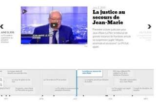 Jean-Marie Le Pen ou l'exclusion impossible: chronologie d'une crise interminable