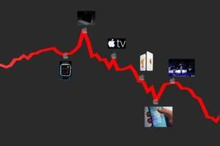 Sortie iPhone 6S, iPad Pro... comment la Bourse a réagi minute par minute au keynote d'Apple