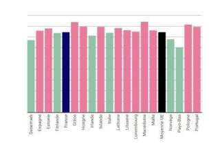 Les vrais chiffres du temps de travail en France (pour répondre à Jeb Bush)