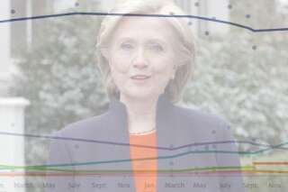 Hillary Clinton démarre la course aux élections 2016 en meilleure position qu'en 2008 (SONDAGES)