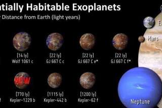 Voici les exoplanètes les plus semblables à la Terre