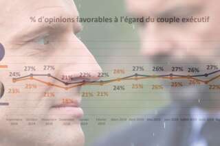 La popularité de Macron et Philippe en forte hausse - SONDAGE EXCLUSIF