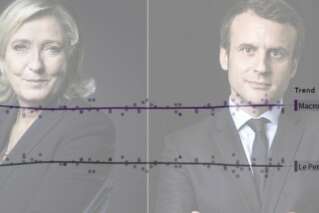 Macron conserve une large avance dans notre compilateur de sondages malgré la dynamique Le Pen