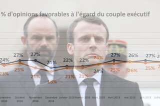 La popularité d'Emmanuel Macron n'a pas connu d'effets européennes - SONDAGE EXCLUSIF