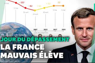 Environnement: la France a déjà atteint son jour du dépassement des ressources