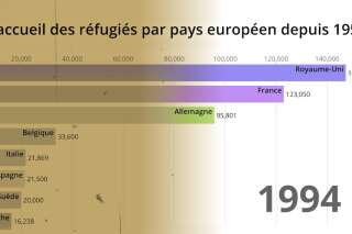 Immigration: les chiffres des réfugiés en Europe depuis 60 ans pour en finir avec les fantasmes