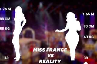 Miss France 2021: les mensurations des gagnantes vs. celles des Françaises