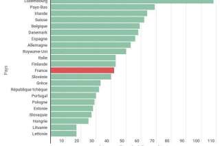 Ségur de la Santé: les médecins et infirmiers français gagnent moins que leurs voisins européens