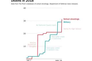 Fusillade à Santa Fe: ce graphe compare le nombre d'élèves et de soldats américains tués en 2018, et ça fait froid dans le dos