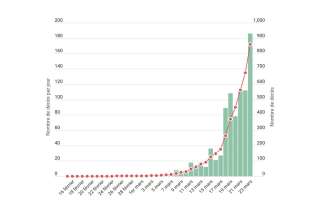 Coronavirus: 186 morts en 24 heures, 2000 patients en réanimation