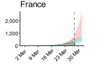 Coronavirus: combien de morts en France le confinement a-t-il permis d'éviter ?