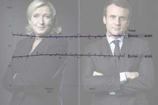 Retrouvez tous les sondages du second tour Macron-Le Pen grâce à notre compilateur