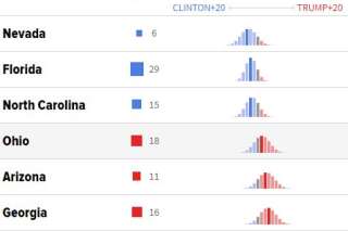 Hillary Clinton arrive à l'élection présidentielle américaine largement en tête des sondages malgré la polémique du FBI