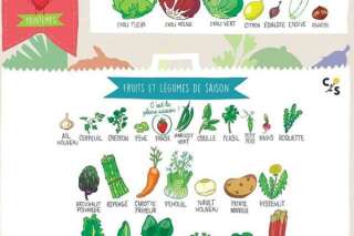 Révisez les légumes et fruits de saison grâce à Marion Cotillard