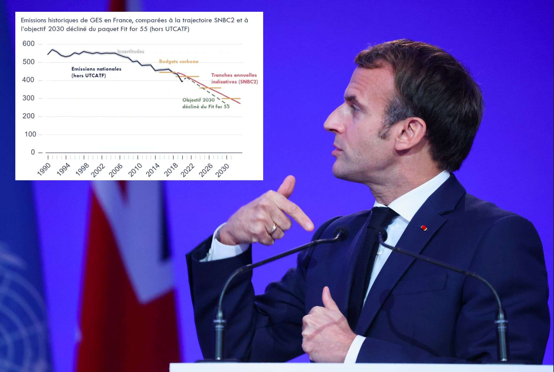 Les émissions de CO2 en France continuent leur tendance à la baisse, mais les politiques climatiques restent insuffisantes.