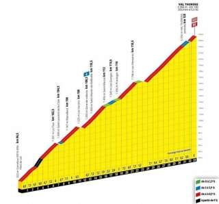 Samedi 27 juillet, aux environs de 17h, c'est dans cette montée interminable vers Val Thorens que les derniers candidats à la victoire finale sur le Tour de France 2019 s'affronteront.